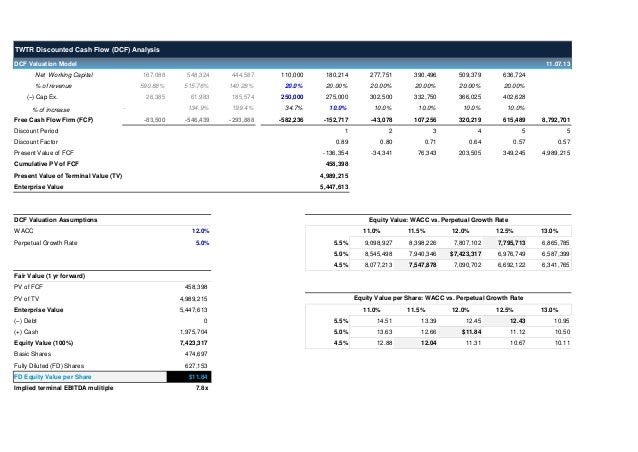 twitter dcf valuation model template wallstreethackscom 2 638