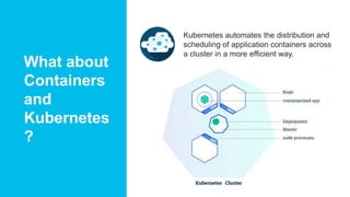 What about
Containers
and
Kubernetes
?
Kubernetes automates the distribution and
scheduling of application containers across
a cluster in a more efficient way.
 