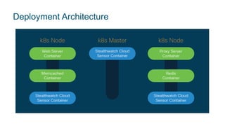 Deployment Architecture
 