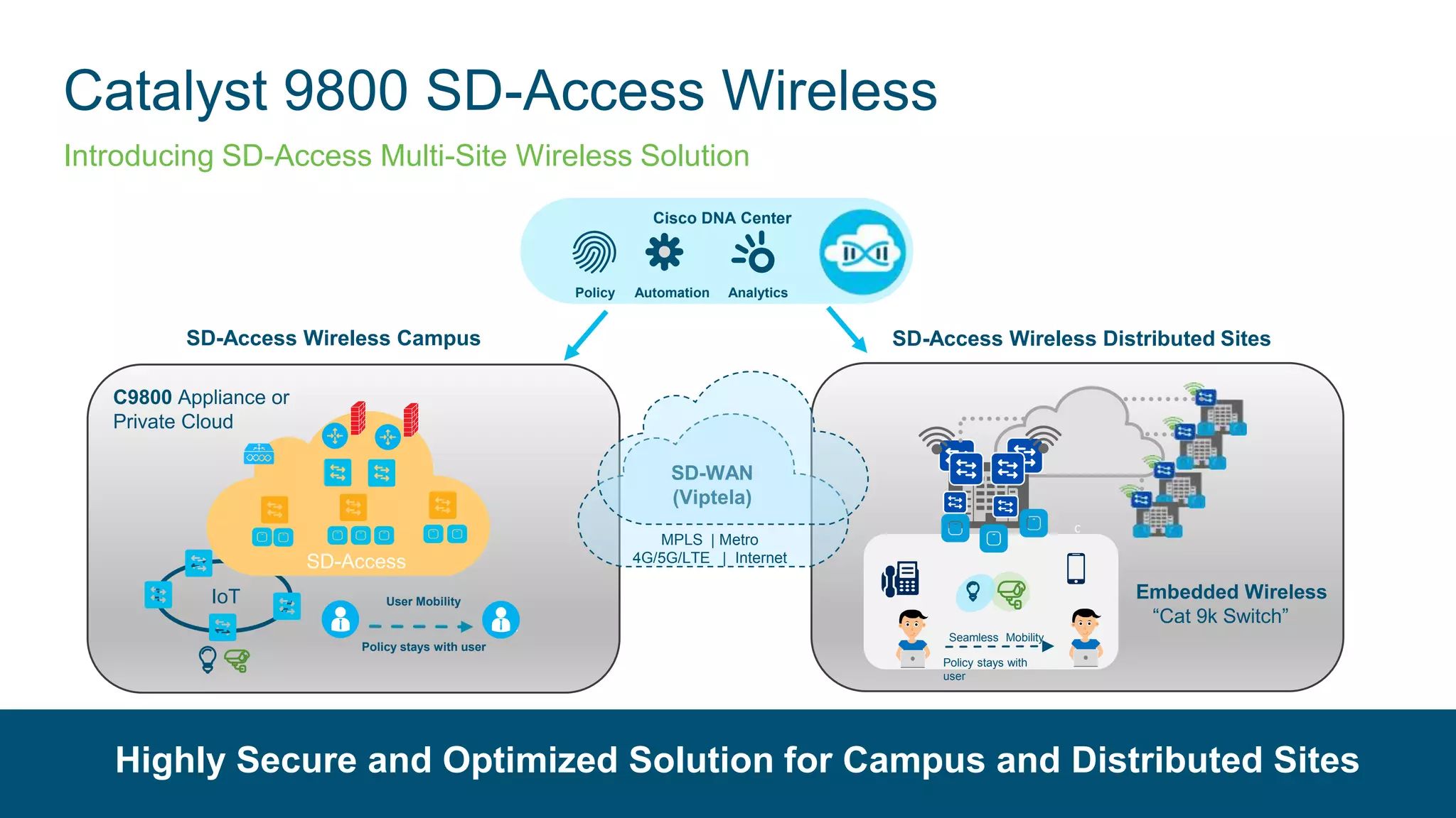 TechWiseTV Workshop: Cisco Catalyst 9800 Series Wireless Controller | PPTX