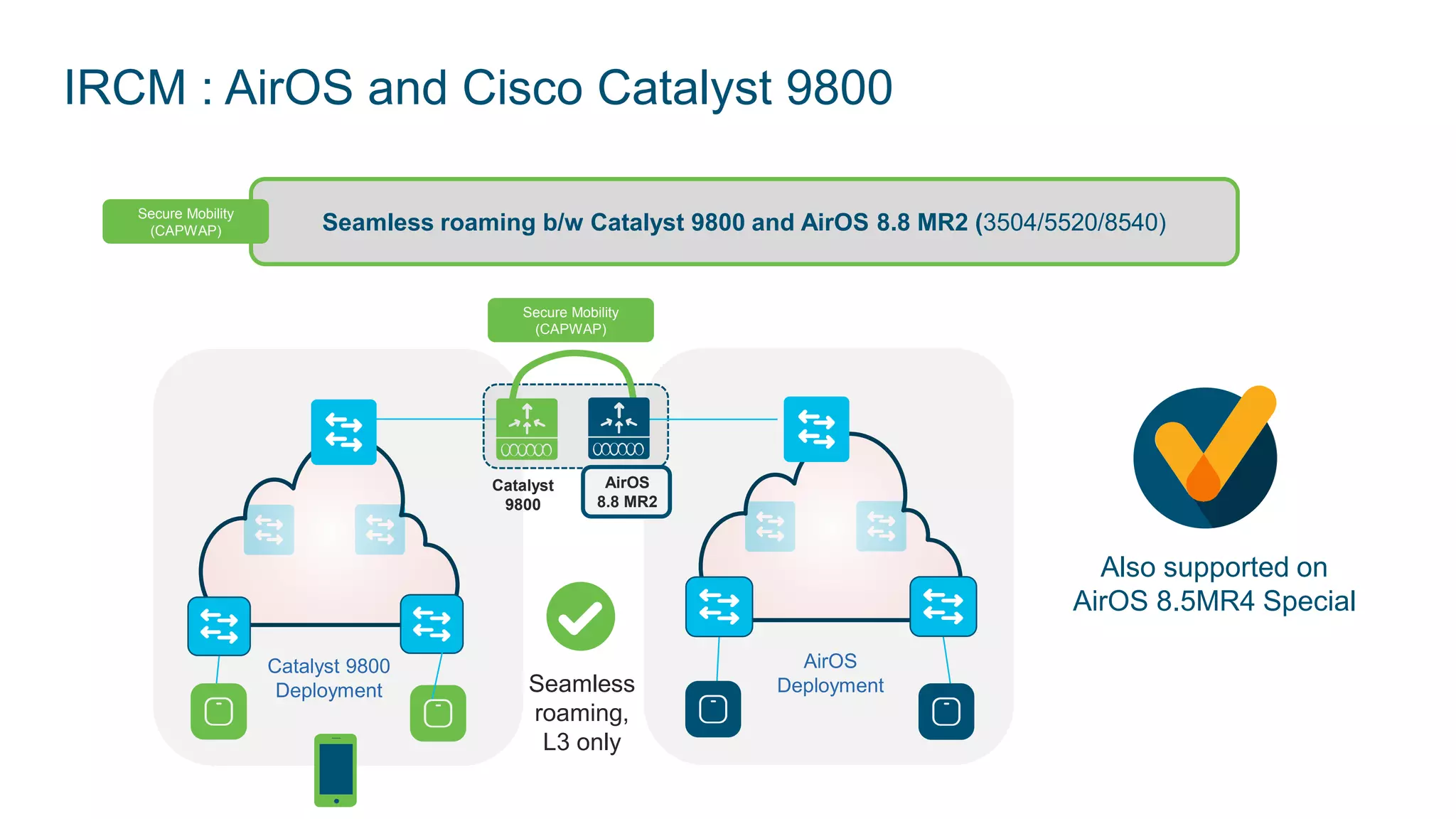 TechWiseTV Workshop: Cisco Catalyst 9800 Series Wireless Controller | PPTX