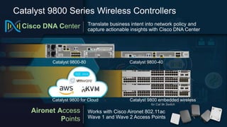 TechWiseTV Workshop: Cisco Catalyst 9800 Series Wireless Controller | PPTX
