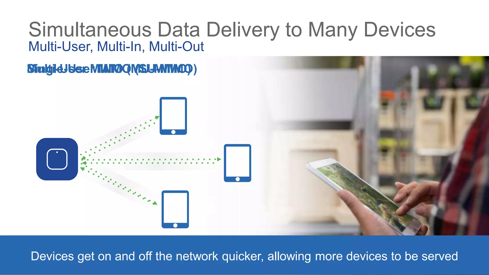 Simultaneous Data Delivery to Many Devices
Multi-User, Multi-In, Multi-Out
Devices get on and off the network quicker, allowing more devices to be served
Multi-User MIMO (MU-MIMO)Single-User MIMO (SU-MIMO)
 