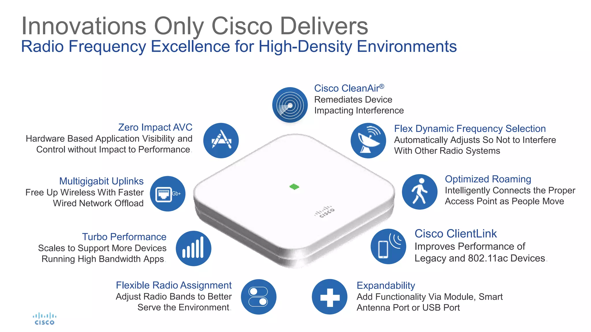 Flexible Radio Assignment
Adjust Radio Bands to Better
Serve the Environment.
Optimized Roaming
Intelligently Connects the Proper
Access Point as People Move
Turbo Performance
Scales to Support More Devices
Running High Bandwidth Apps.
Zero Impact AVC
Hardware Based Application Visibility and
Control without Impact to Performance.
Cisco CleanAir®
Remediates Device
Impacting Interference
Cisco ClientLink
Improves Performance of
Legacy and 802.11ac Devices.
Expandability
Add Functionality Via Module, Smart
Antenna Port or USB Port
Multigigabit Uplinks
Free Up Wireless With Faster
Wired Network Offload
Gb+
Flex Dynamic Frequency Selection
Automatically Adjusts So Not to Interfere
With Other Radio Systems
Innovations Only Cisco Delivers
Radio Frequency Excellence for High-Density Environments
 