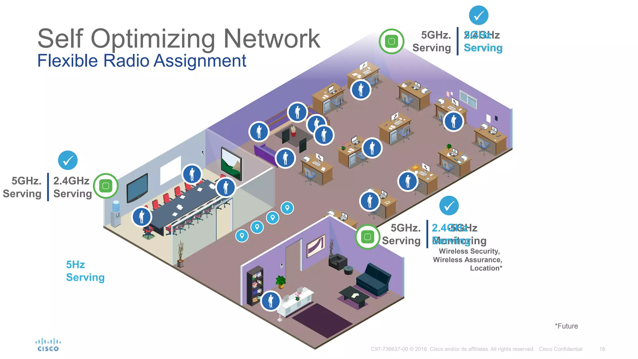 Self Optimizing Network
Flexible Radio Assignment
2.4GHz
Serving
2.4-5GHz
Monitoring
Wireless Security,
Wireless Assurance,
Location*
5GHz.
Serving
5GHz.
Serving
2.4GHz
Serving
5GHz.
Serving
5GHz
Serving
5Hz
Serving
2.4GHz
Serving
*Future
 