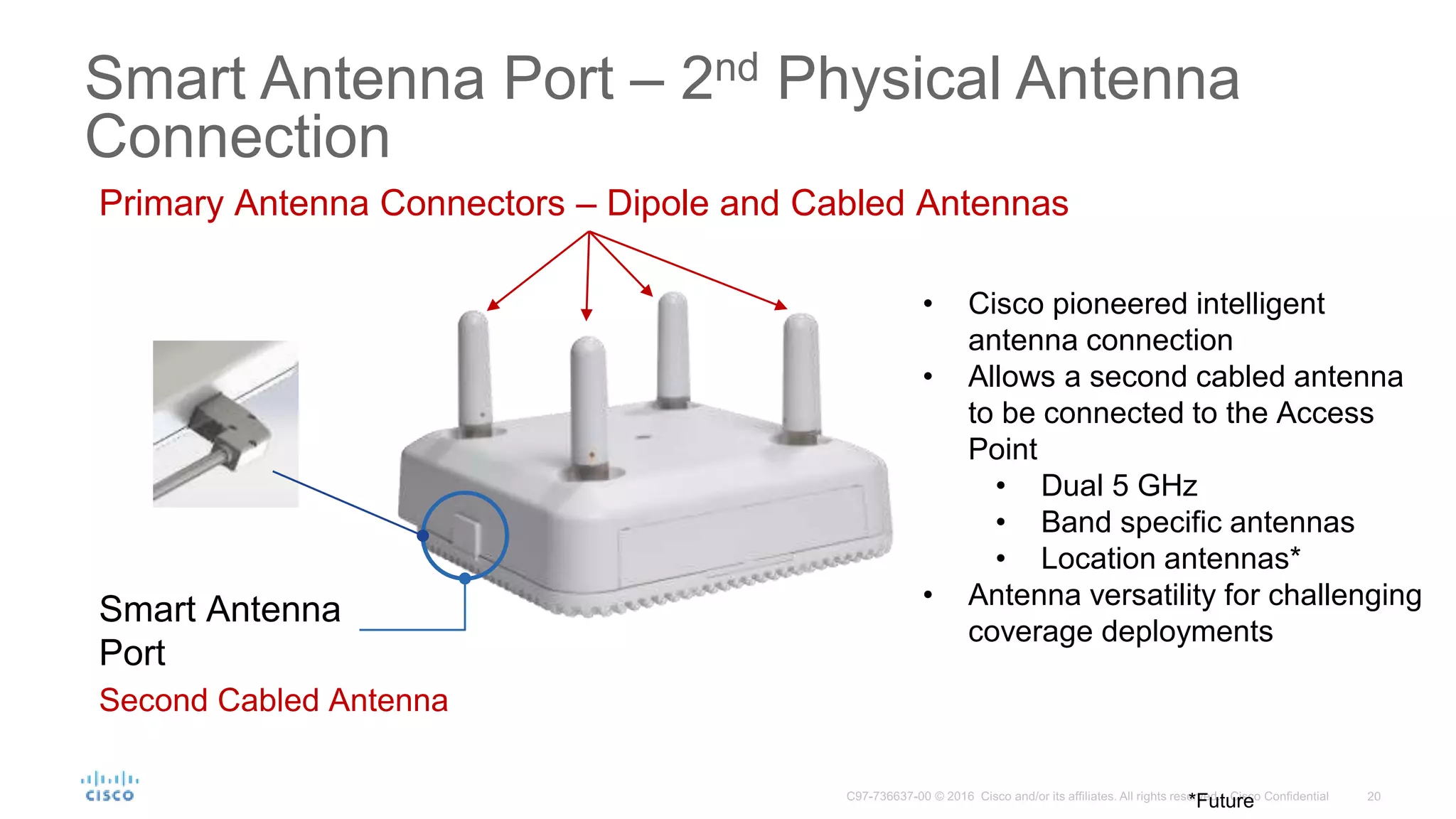 Smart Antenna
Port
Primary Antenna Connectors – Dipole and Cabled Antennas
Second Cabled Antenna
*Future
• Cisco pioneered intelligent
antenna connection
• Allows a second cabled antenna
to be connected to the Access
Point
• Dual 5 GHz
• Band specific antennas
• Location antennas*
• Antenna versatility for challenging
coverage deployments
Smart Antenna Port – 2nd Physical Antenna
Connection
 