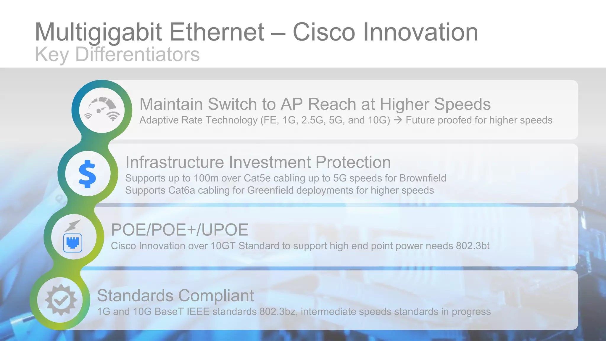 © 2016 Cisco and/or its affiliates. All rights reserved. Cisco Confidential 23
Maintain Switch to AP Reach at Higher Speeds
Adaptive Rate Technology (FE, 1G, 2.5G, 5G, and 10G)  Future proofed for higher speeds
Infrastructure Investment Protection
Supports up to 100m over Cat5e cabling up to 5G speeds for Brownfield
Supports Cat6a cabling for Greenfield deployments for higher speeds
POE/POE+/UPOE
Cisco Innovation over 10GT Standard to support high end point power needs 802.3bt
Standards Compliant
1G and 10G BaseT IEEE standards 802.3bz, intermediate speeds standards in progress
Multigigabit Ethernet – Cisco Innovation
Key Differentiators
 