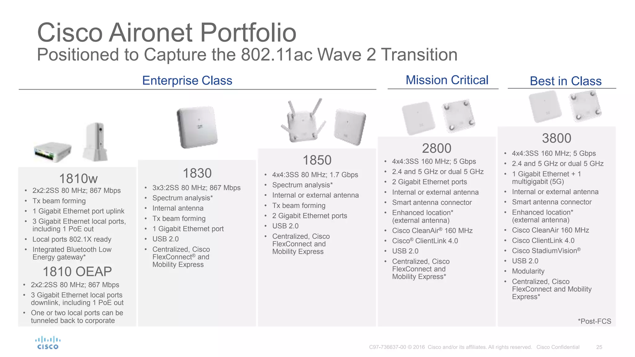 Cisco Aironet Portfolio
Positioned to Capture the 802.11ac Wave 2 Transition
Enterprise Class Mission Critical Best in Class
1850
• 4x4:3SS 80 MHz; 1.7 Gbps
• Spectrum analysis*
• Internal or external antenna
• Tx beam forming
• 2 Gigabit Ethernet ports
• USB 2.0
• Centralized, Cisco
FlexConnect and
Mobility Express
2800
• 4x4:3SS 160 MHz; 5 Gbps
• 2.4 and 5 GHz or dual 5 GHz
• 2 Gigabit Ethernet ports
• Internal or external antenna
• Smart antenna connector
• Enhanced location*
(external antenna)
• Cisco CleanAir® 160 MHz
• Cisco® ClientLink 4.0
• USB 2.0
• Centralized, Cisco
FlexConnect and
Mobility Express*
3800
• 4x4:3SS 160 MHz; 5 Gbps
• 2.4 and 5 GHz or dual 5 GHz
• 1 Gigabit Ethernet + 1
multigigabit (5G)
• Internal or external antenna
• Smart antenna connector
• Enhanced location*
(external antenna)
• Cisco CleanAir 160 MHz
• Cisco ClientLink 4.0
• Cisco StadiumVision®
• USB 2.0
• Modularity
• Centralized, Cisco
FlexConnect and Mobility
Express*
1810w
• 2x2:2SS 80 MHz; 867 Mbps
• Tx beam forming
• 1 Gigabit Ethernet port uplink
• 3 Gigabit Ethernet local ports,
including 1 PoE out
• Local ports 802.1X ready
• Integrated Bluetooth Low
Energy gateway*
1830
• 3x3:2SS 80 MHz; 867 Mbps
• Spectrum analysis*
• Internal antenna
• Tx beam forming
• 1 Gigabit Ethernet port
• USB 2.0
• Centralized, Cisco
FlexConnect® and
Mobility Express
1810 OEAP
• 2x2:2SS 80 MHz; 867 Mbps
• 3 Gigabit Ethernet local ports
downlink, including 1 PoE out
• One or two local ports can be
tunneled back to corporate *Post-FCS
 