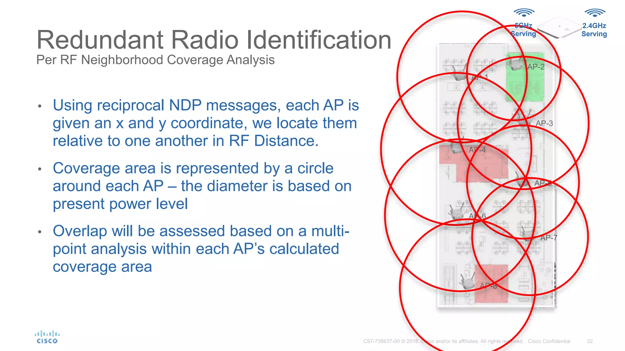 Redundant Radio Identification
Per RF Neighborhood Coverage Analysis
AP-1
AP-2
AP-3
AP-4
AP-5
AP-6
AP-7
AP-8
• Using reciprocal NDP messages, each AP is
given an x and y coordinate, we locate them
relative to one another in RF Distance.
• Coverage area is represented by a circle
around each AP – the diameter is based on
present power level
• Overlap will be assessed based on a multi-
point analysis within each AP’s calculated
coverage area
5GHz
Serving
2.4GHz
Serving
 