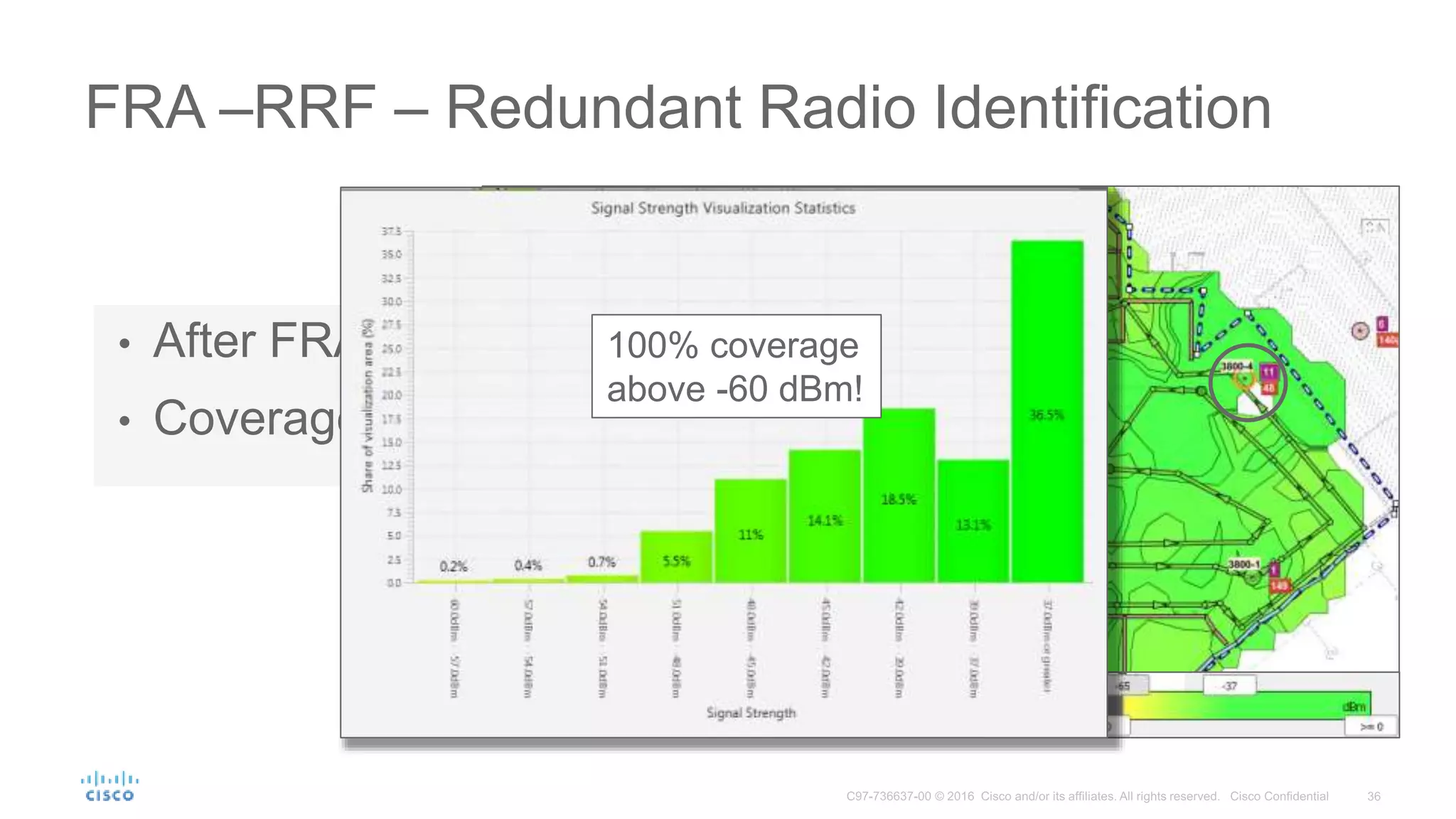 FRA –RRF – Redundant Radio Identification
• After FRA changed 2 radios Roles
• Coverage still excellent
100% coverage
above -60 dBm!
 