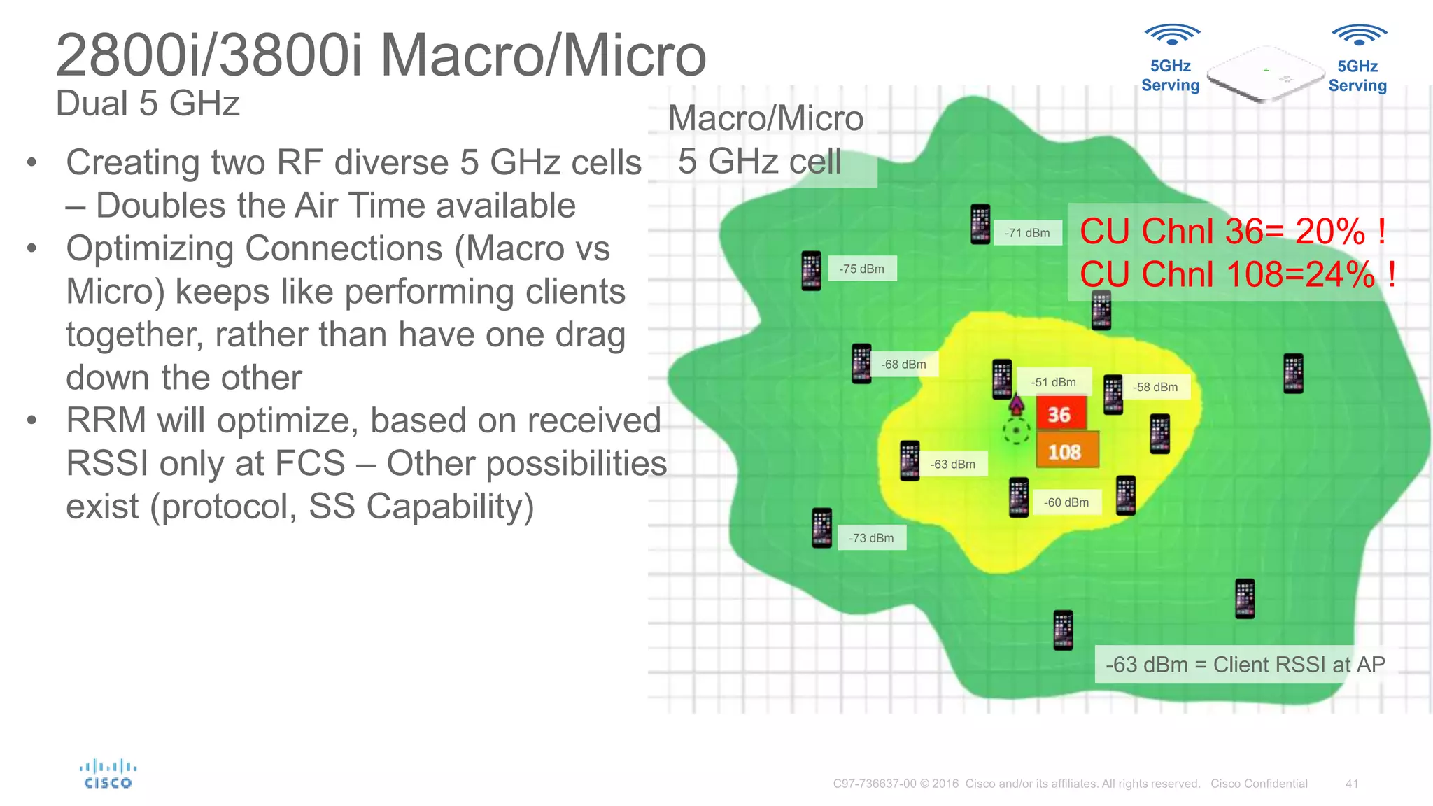 2800i/3800i Macro/Micro
Dual 5 GHz
CU Chnl 36= 20% !
CU Chnl 108=24% !
• Creating two RF diverse 5 GHz cells
– Doubles the Air Time available
• Optimizing Connections (Macro vs
Micro) keeps like performing clients
together, rather than have one drag
down the other
• RRM will optimize, based on received
RSSI only at FCS – Other possibilities
exist (protocol, SS Capability)
-63 dBm
-60 dBm
-58 dBm
-68 dBm
-71 dBm
-73 dBm
-75 dBm
-51 dBm
-63 dBm = Client RSSI at AP
Macro/Micro
5 GHz cell
5GHz
Serving
5GHz
Serving
 