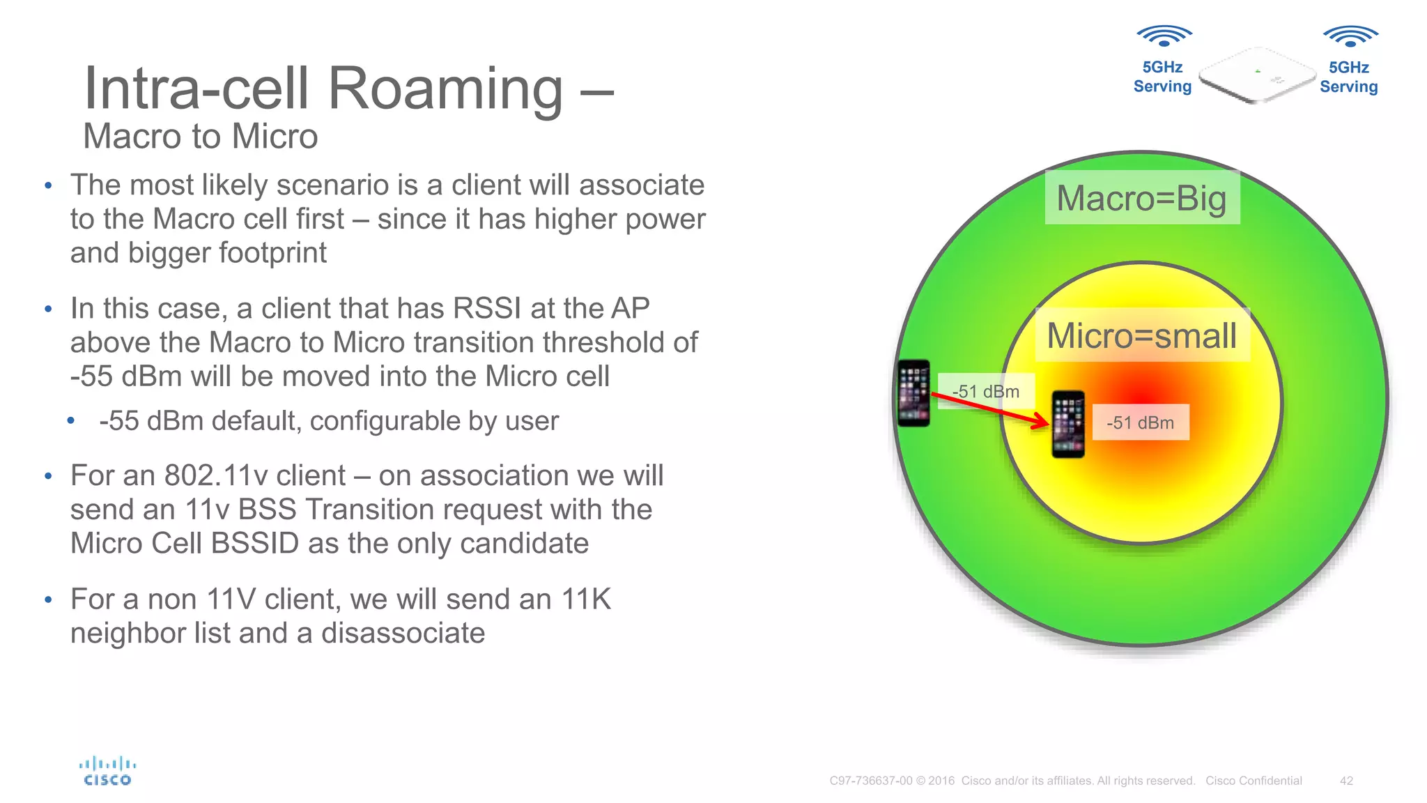 Intra-cell Roaming –
Macro to Micro
Macro=Big
Micro=small
5GHz
Serving
5GHz
Serving
-51 dBm
-51 dBm
• The most likely scenario is a client will associate
to the Macro cell first – since it has higher power
and bigger footprint
• In this case, a client that has RSSI at the AP
above the Macro to Micro transition threshold of
-55 dBm will be moved into the Micro cell
• -55 dBm default, configurable by user
• For an 802.11v client – on association we will
send an 11v BSS Transition request with the
Micro Cell BSSID as the only candidate
• For a non 11V client, we will send an 11K
neighbor list and a disassociate
 