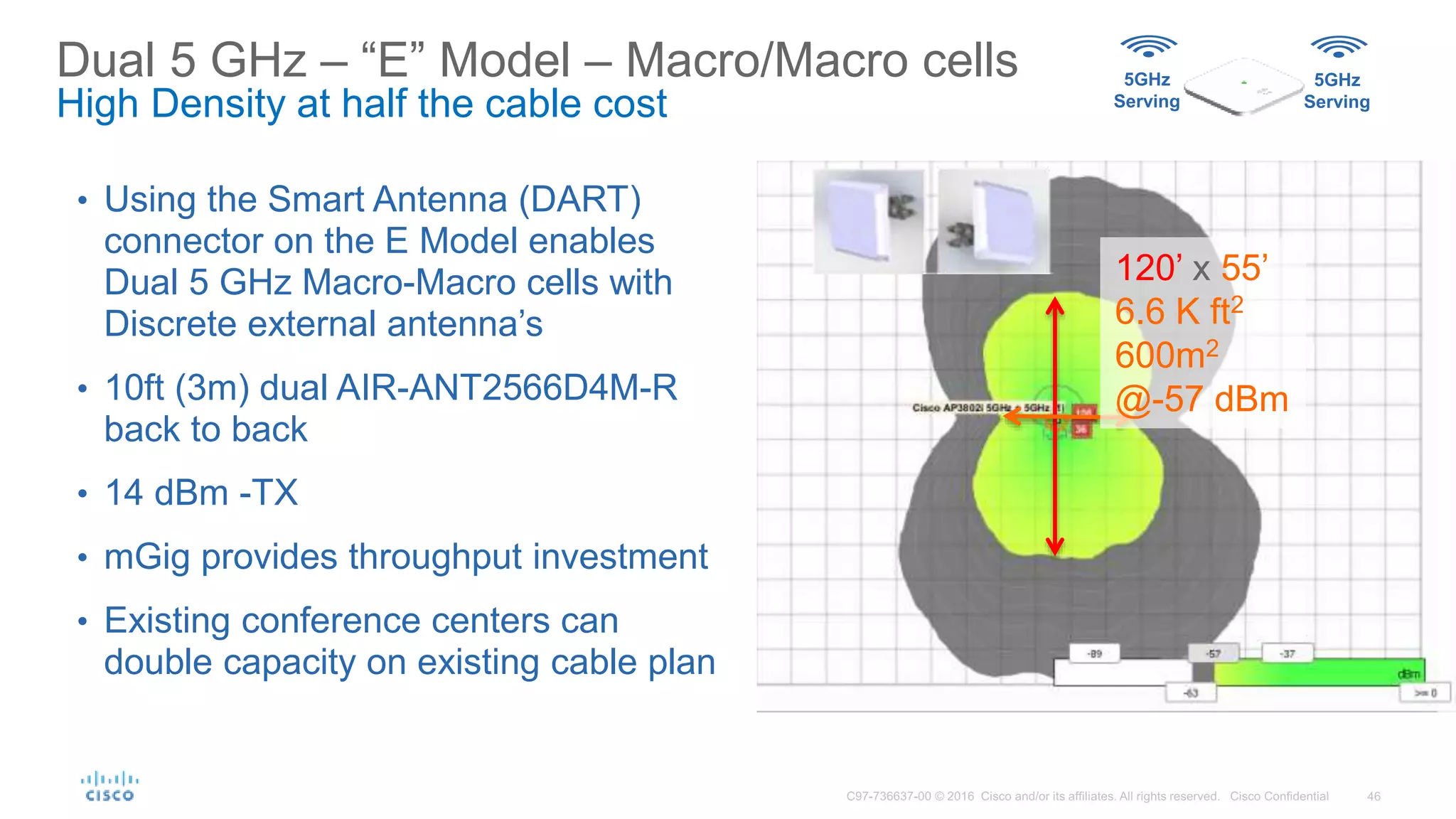 Dual 5 GHz – “E” Model – Macro/Macro cells
High Density at half the cable cost
• Using the Smart Antenna (DART)
connector on the E Model enables
Dual 5 GHz Macro-Macro cells with
Discrete external antenna’s
• 10ft (3m) dual AIR-ANT2566D4M-R
back to back
• 14 dBm -TX
• mGig provides throughput investment
• Existing conference centers can
double capacity on existing cable plan
5GHz
Serving
5GHz
Serving
120’ x 55’
6.6 K ft2
600m2
@-57 dBm
 