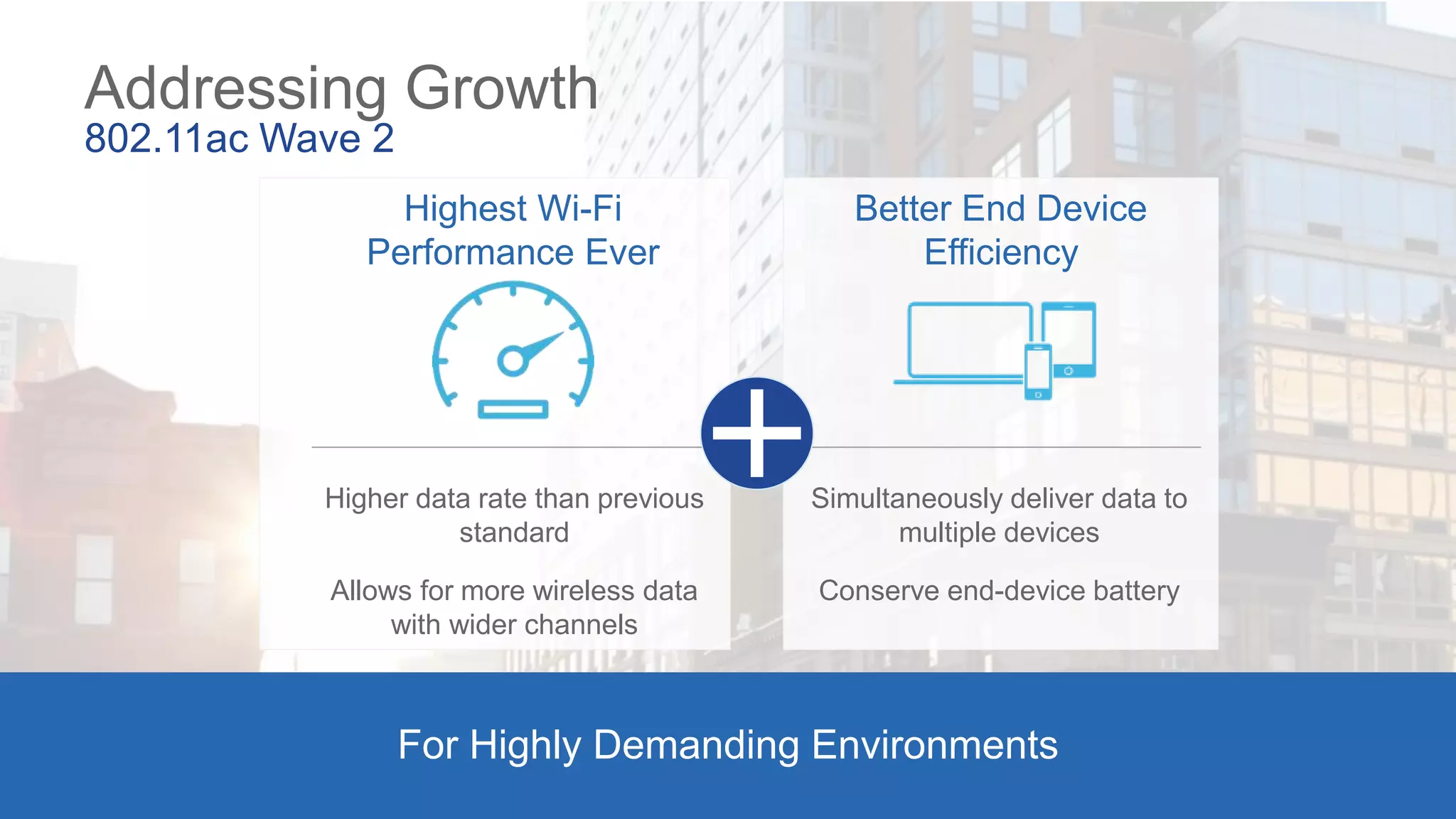 Addressing Growth
802.11ac Wave 2
Highest Wi-Fi
Performance Ever
Better End Device
Efficiency
For Highly Demanding Environments
Higher data rate than previous
standard
Allows for more wireless data
with wider channels
Simultaneously deliver data to
multiple devices
Conserve end-device battery
 