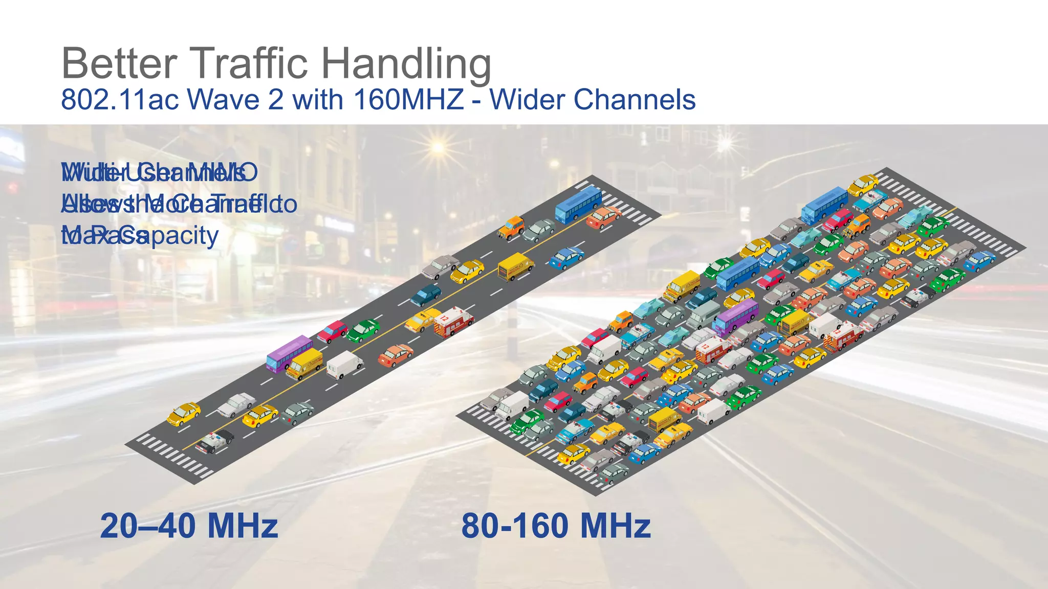 Better Traffic Handling
802.11ac Wave 2 with 160MHZ - Wider Channels
Wider Channels
Allows More Traffic
to Pass
Multi-User MIMO
Uses the Channel to
Max Capacity
20–40 MHz 80-160 MHz
 