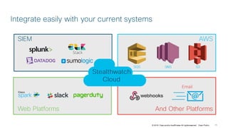 © 2018 Cisco and/or itsaffiliates. All rightsreserved. Cisco Public