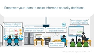 © 2018 Cisco and/or itsaffiliates. All rightsreserved. Cisco Public