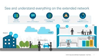 © 2018 Cisco and/or itsaffiliates. All rightsreserved. Cisco Public