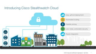 © 2018 Cisco and/or itsaffiliates. All rightsreserved. Cisco Public