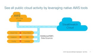 © 2018 Cisco and/or itsaffiliates. All rightsreserved. Cisco Public