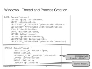 Operating Systems I PT / FF 2014
Windows - Thread and Process Creation
11
BOOL CreateProcess(
LPCSTR lpApplicationName,
LPSTR lpCommandLine,
LPSECURITY_ATTRIBUTES lpProcessAttributes,
LPSECURITY_ATTRIBUTES lpThreadAttributes,
BOOL bInheritHandles,
DWORD dwCreationFlags,
LPVOID lpEnvironment,
LPCSTR lpCurrentDirectory,
LPSTARTUPINFO lpStartupInfo,
LPPROCESS_INFORMATION lpProcessInformation)
HANDLE CreateThread ( 
LPSECURITY_ATTRIBUTES lpsa, 
DWORD cbStack, 
LPTHREAD_START_ROUTINE lpStartAddr, 
LPVOID lpvThreadParm, 
DWORD fdwCreate, 
LPDWORD lpIDThread)
receives thread ID
	 	 DWORD WINAPI
ThreadFunc(LPVOID)
 