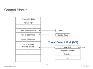 Operating Systems I PT / FF 2014
Control Blocks
5
20
Program'Counter'
Parent'PID'
…'
Handle'Table'
Process'ID'(PID)'
Registers'
Next'Process'Block'
Image'File'Name'
PCB'
List'of'Thread'
Control'Blocks'
List'of'open'ﬁles'
…'
Next'TCB'
…'
Thread'Control'Block'(TCB)'
 