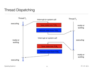 Operating Systems I PT / FF 2014
Thread Dispatching
9
Thread'T1'
execu,ng'
execu,ng'
ready'or'
wai,ng'
Save'state'into'TCB2'
Reload'state'from'TCB1'
Save'state'into'TCB1'
Reload'state'from'TCB2'
Interrupt'or'system'call' Thread'T2'
execu,ng'
Interrupt'or'system'call'
ready'or'
wai,ng'
ready'or'
wai,ng'
 