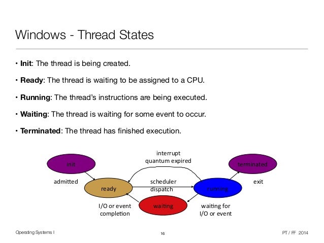 Operating Systems 1 (7/12) - Threads
