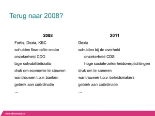 Terug naar 2008?

                   2008                          2011
 Fortis, Dexia, KBC            Dexia
 schulden financiële sector    schulden bij de overheid
 onzekerheid CDO                   onzekerheid CDS
 lage solvabiliteitsratio          hoge sociale-zekerheidsverplichtingen
 druk om economie te steunen   druk om te saneren
 wantrouwen t.o.v. banken      wantrouwen t.o.v. beleidsmakers
 gebrek aan coördinatie        gebrek aan coördinatie
 …                             …
 