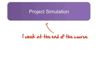 i
1 week at the end of the course
 