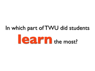In which part of TWU did students

    learn the most?
 