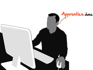 Apprentice does

i
 