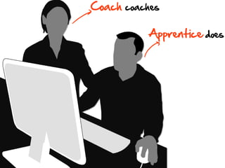 Coach coaches




h
          Apprentice does

          i
 