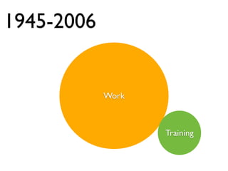 1945-2006


            Work



                   Training
 