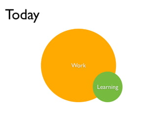 Today


        Work


               Learning
 