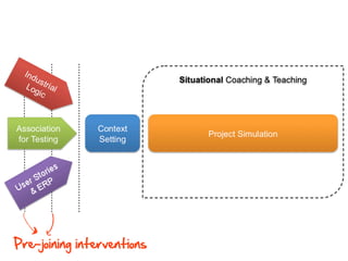 J
j




Pre-joining interventions
 