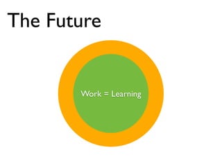 The Future


       WorkWork
           = Learning
 