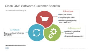 In Deployment
Access to ongoing
innovation*
Improved management
At Purchase
Outcome driven
Simplified purchase
Better together pricing
and lower TCO
At Refresh
Lower cost due to license
portability*
Cisco ONE Software Customer Benefits
Across the Entire Lifecycle
* Requires software support service (SWSS)
 