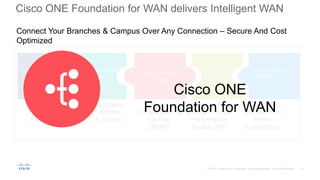 Connect Your Branches & Campus Over Any Connection – Secure And Cost
Optimized
Comprehensive
Branch Security
Optimized WAN
Usage
WAN over Any
Connection
for
Cost Reduction
Branch Network
Management &
Automation
Intelligent Path
Control Through
Performance
Routing (Pfr)
Integrated
Security (ACL,
Firewall, TrustSec)
Data Compression
& Caching
(WAAS)
Complete
Management
(Prime,
EnergyWise)
Uncompromised
Application
Experience
Application
Visibility
& Control
Cisco ONE
Foundation for WAN
Cisco ONE Foundation for WAN delivers Intelligent WAN
 