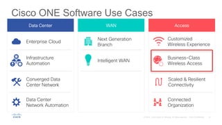 Cisco ONE Software Use Cases
Data Center WAN Access
Enterprise Cloud
Infrastructure
Automation
Converged Data
Center Network
Data Center
Network Automation
Next Generation
Branch
Intelligent WAN
Customized
Wireless Experience
Business-Class
Wireless Access
Scaled & Resilient
Connectivity
Connected
Organization
 