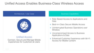 Unified Access Enables Business-Class Wireless Access
Architecture / Use Case Business Capabilities
 Role-Based Access to Applications and
Data
 Best-in-Class Secure Mobile Access
 Uninterrupted Business Operations over
Wireless
 Uncompromised Access to Business
Applications & Data
 Enhanced Customer Experience with Wi-Fi
Access for Mobile Content
Unified Access
Connect, Secure and Manage Mobile
Experiences for Customers & Users
 