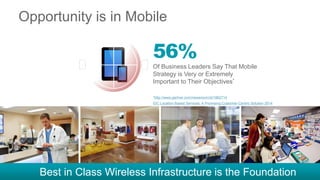Opportunity is in Mobile
Best in Class Wireless Infrastructure is the Foundation
*http://www.gartner.com/newsroom/id/1862714
IDC Location Based Services: A Promising Customer-Centric Solution 2014
56%
Of Business Leaders Say That Mobile
Strategy is Very or Extremely
Important to Their Objectives*
 