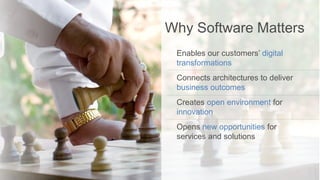 Enables our customers’ digital
transformations
Connects architectures to deliver
business outcomes
Creates open environment for
innovation
Opens new opportunities for
services and solutions
Why Software Matters
 
