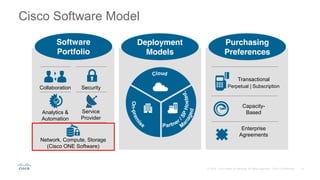 Cisco Software Model
Service
Provider
Transactional
Perpetual | Subscription
Capacity-
Based
Enterprise
Agreements
Deployment
Models
Purchasing
Preferences
Software
Portfolio
Collaboration Security
Analytics &
Automation
Network, Compute, Storage
(Cisco ONE Software)
 