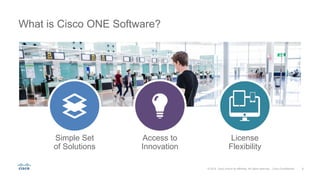 What is Cisco ONE Software?
Simple Set
of Solutions
Access to
Innovation
License
Flexibility
 