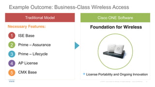 Example Outcome: Business-Class Wireless Access
Cisco ONE Software
Foundation for Wireless
+ License Portability and Ongoing Innovation
Traditional Model
Necessary Features:
ISE Base
Prime – Assurance
Prime – Lifecycle
AP License
CMX Base
1
2
3
4
5
 