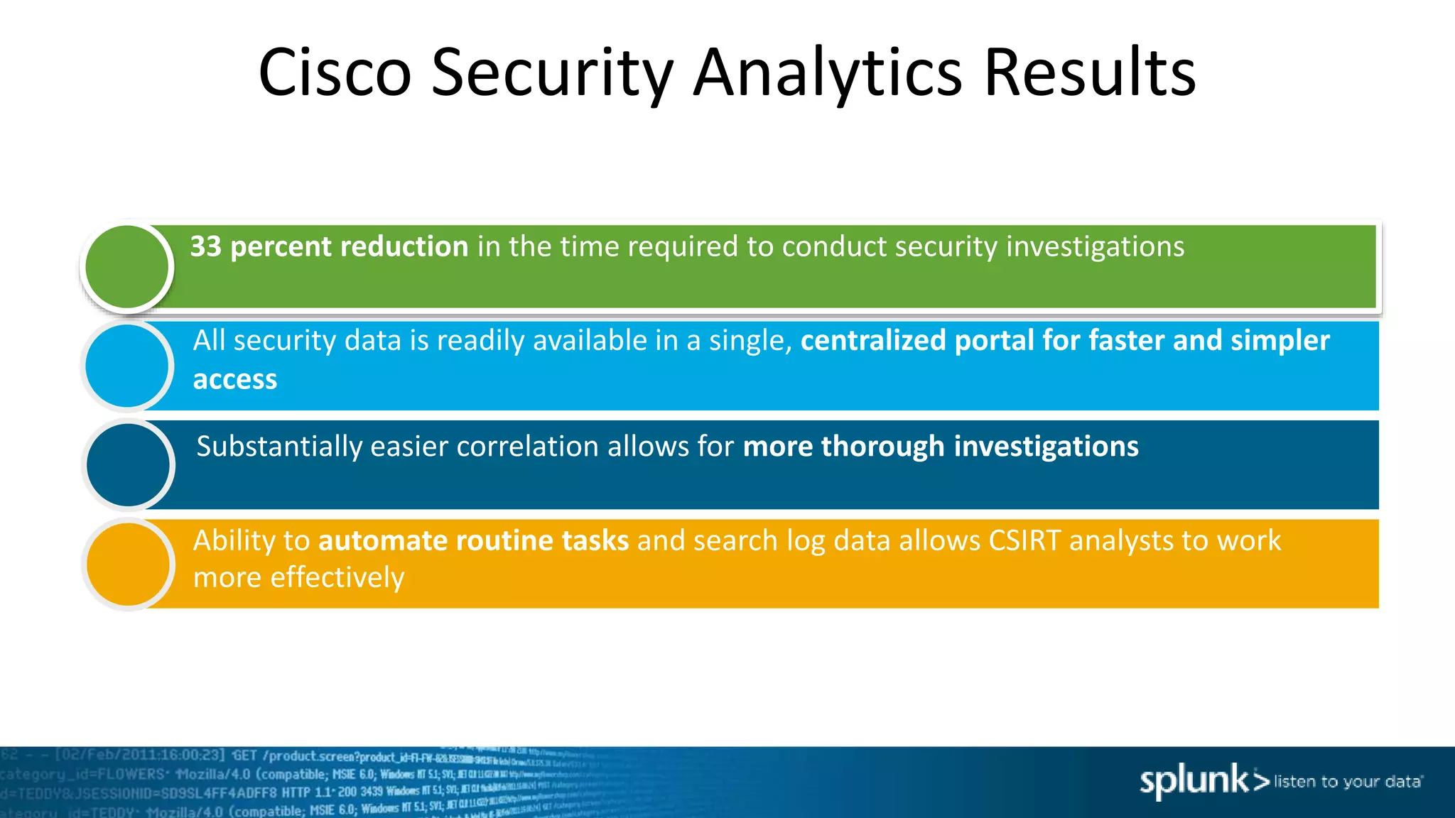 33 percent reduction in the time required to conduct security investigations
All security data is readily available in a single, centralized portal for faster and simpler
access
Ability to automate routine tasks and search log data allows CSIRT analysts to work
more effectively
Substantially easier correlation allows for more thorough investigations
Heading
Cisco Security Analytics Results
 