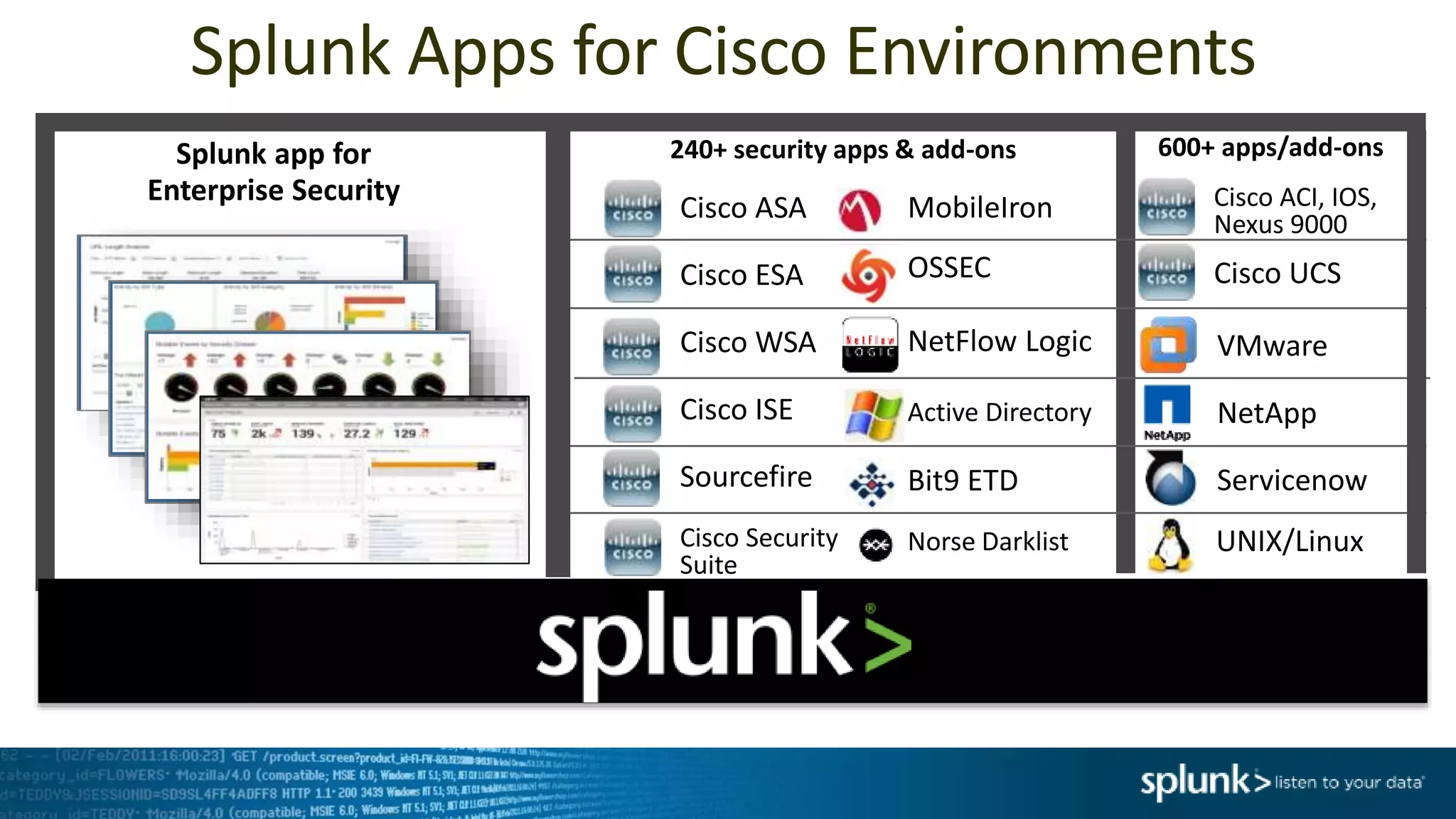 240+ security apps & add-onsSplunk app for
Enterprise Security
Splunk Apps for Cisco Environments
Cisco ASA
NetFlow Logic
OSSEC
Cisco WSA
Cisco ESA
Cisco ISE
Sourcefire
Active Directory
Cisco Security
Suite
MobileIron
Bit9 ETD
Norse Darklist
600+ apps/add-ons
Cisco ACI, IOS,
Nexus 9000
Cisco UCS
VMware
NetApp
Servicenow
UNIX/Linux
 