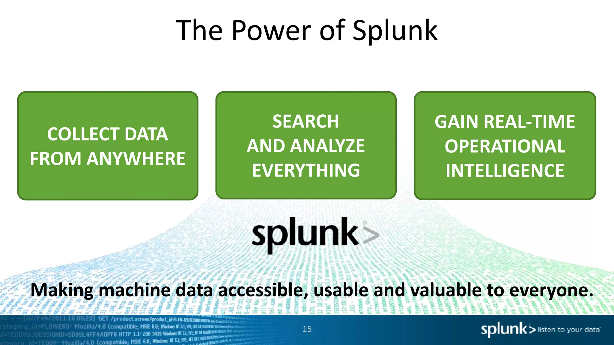 COLLECT DATA
FROM ANYWHERE
SEARCH
AND ANALYZE
EVERYTHING
GAIN REAL-TIME
OPERATIONAL
INTELLIGENCE
The Power of Splunk
15
Making machine data accessible, usable and valuable to everyone.
 