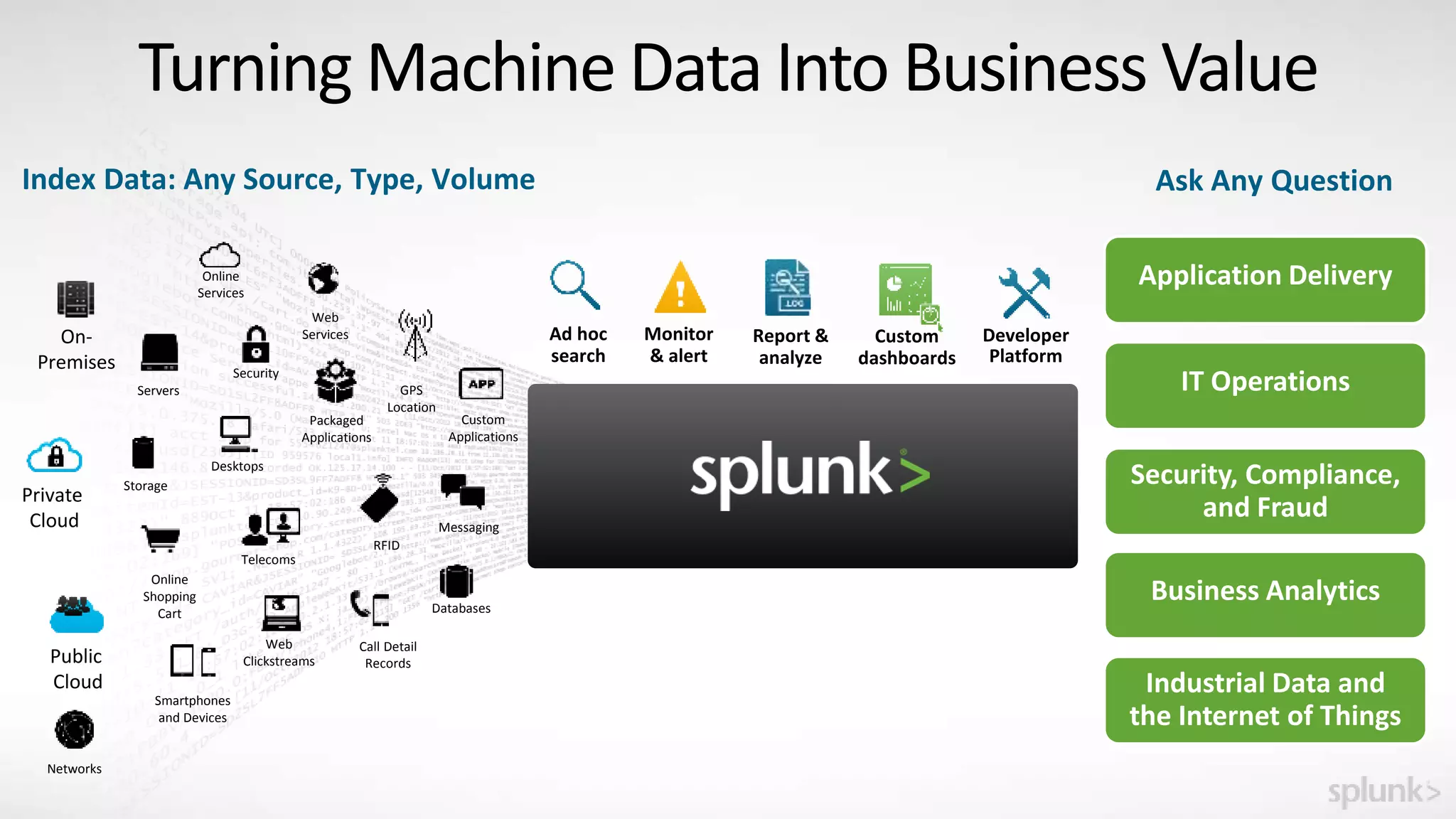 Turning Machine Data Into Business Value
Index Data: Any Source, Type, Volume
Online
Services
Web
Services
Servers
Security
GPS
Location
Storage
Desktops
Networks
Packaged
Applications
Custom
Applications
Messaging
Telecoms
Online
Shopping
Cart
Web
Clickstreams
Databases
Call Detail
Records
Smartphones
and Devices
RFID
On-
Premises
Private
Cloud
Public
Cloud
Ask Any Question
Application Delivery
Security, Compliance,
and Fraud
IT Operations
Business Analytics
Industrial Data and
the Internet of Things
Developer
Platform
Report &
analyze
Custom
dashboards
Monitor
& alert
Ad hoc
search
 